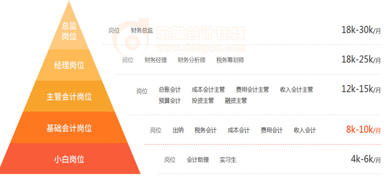 初级会计考试 初级会计考试