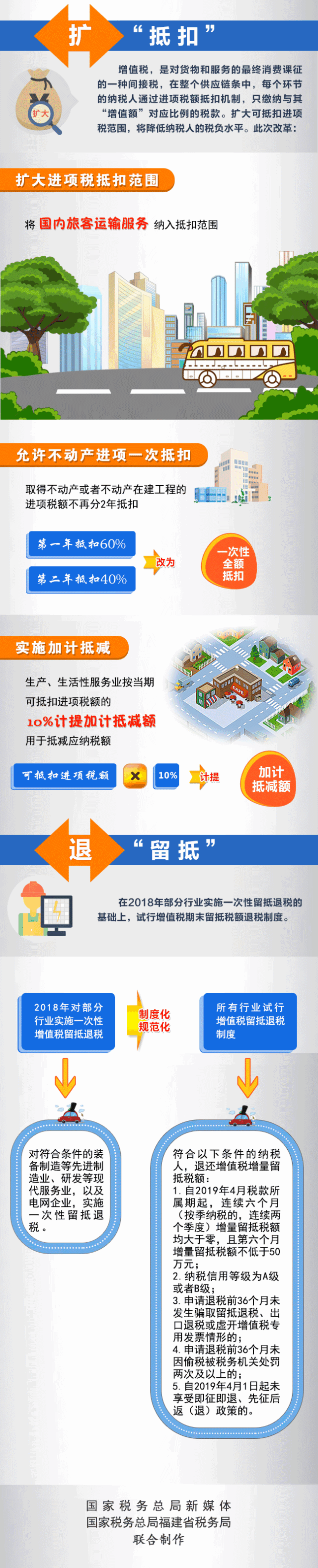 税务师:一张动图看懂2019年深化增值税改革亮点 税务师:一张动图看懂2019年深化增值税改革亮点