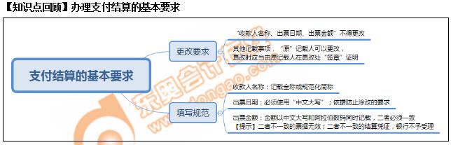 初级会计知识点回顾