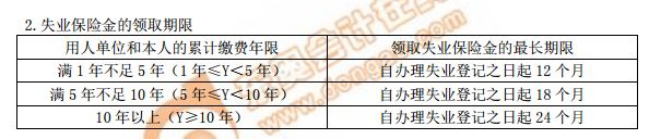 失业保险金的领取期限
