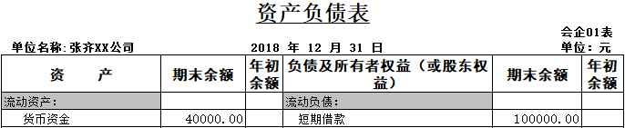资产负债表根据总账科目的余额填列 资产负债表根据总账科目的余额填列