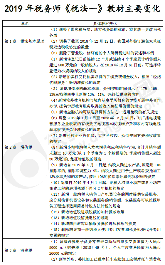 《税法一》教材主要变化 《税法一》教材主要变化