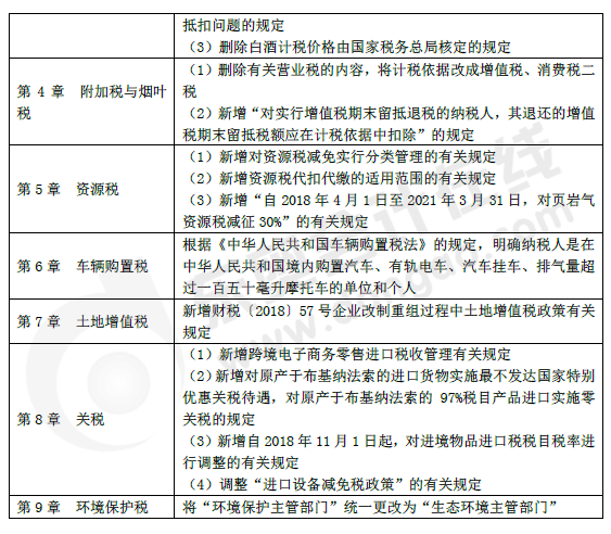 《税法一》教材主要变化2 《税法一》教材主要变化2