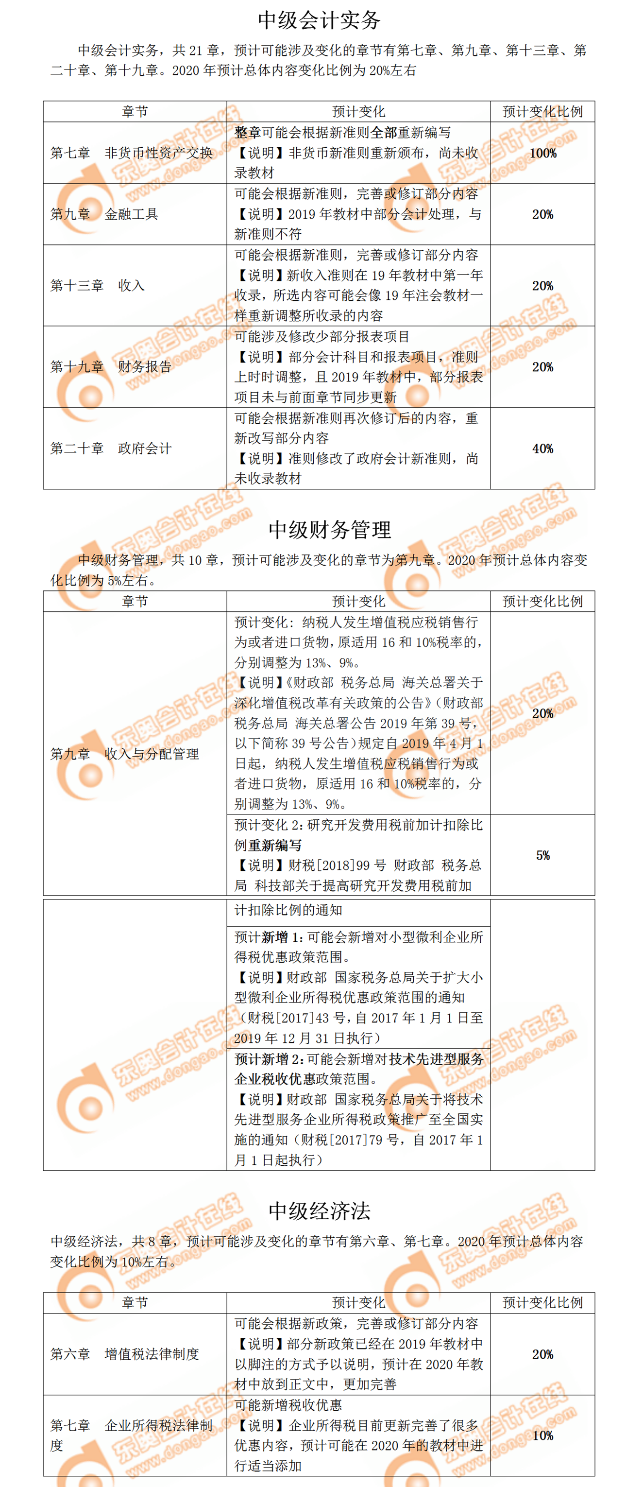 2020年中级会计职称考试教材变化预测 2020年中级会计职称考试教材变化预测