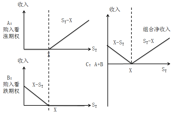 多头对敲 多头对敲