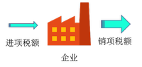 进项税额与销项税额 进项税额与销项税额