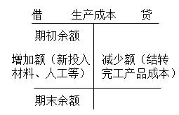 初级会计 初级会计