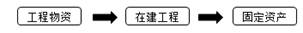 自营工程自己建 自营工程自己建