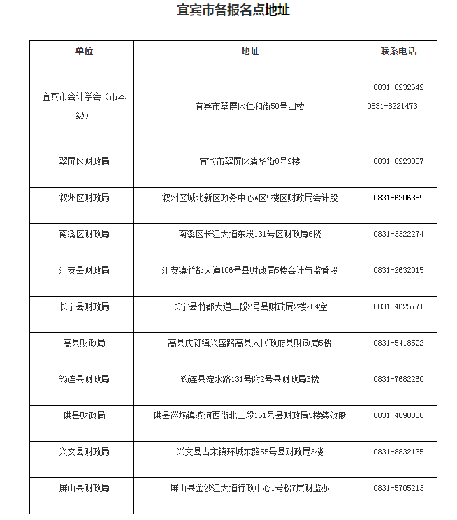 宜宾市各报名点地址 宜宾市各报名点地址