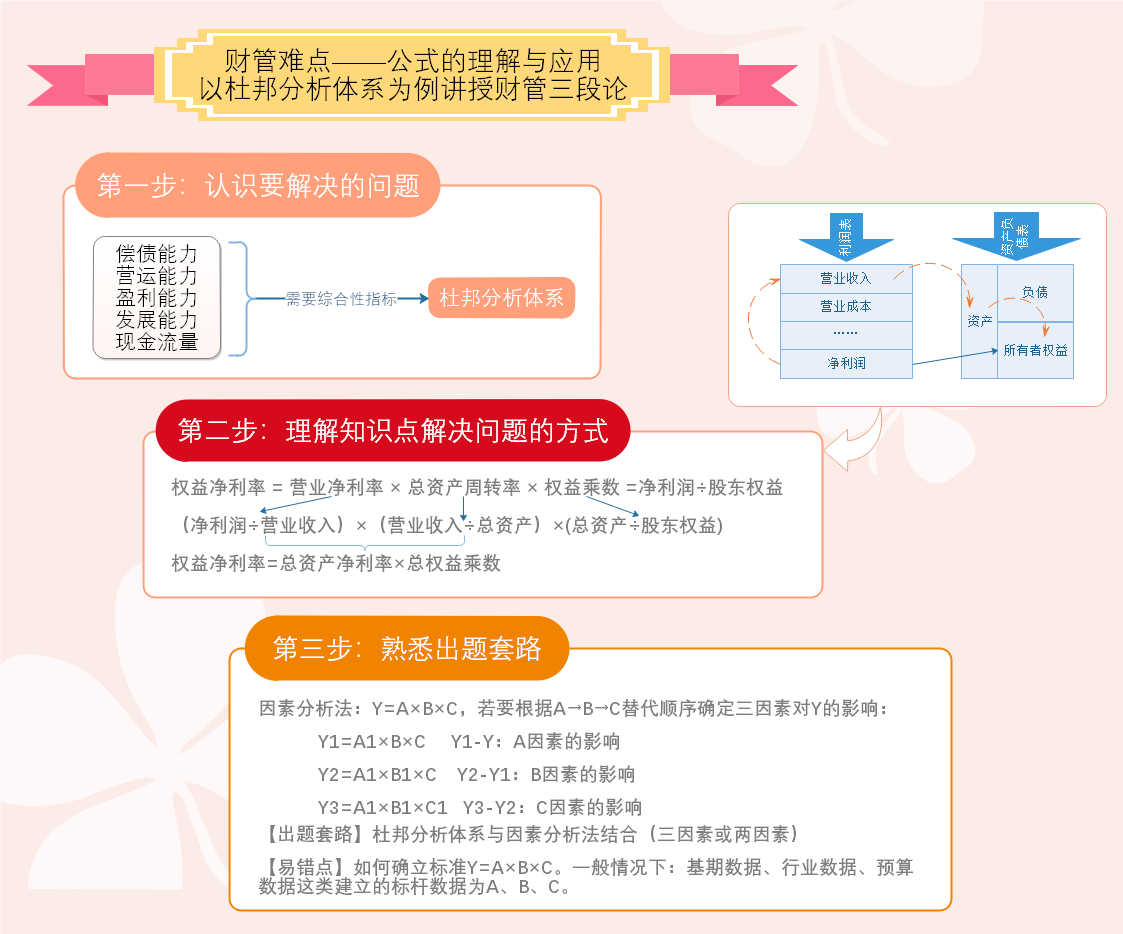 财管难点 财管难点