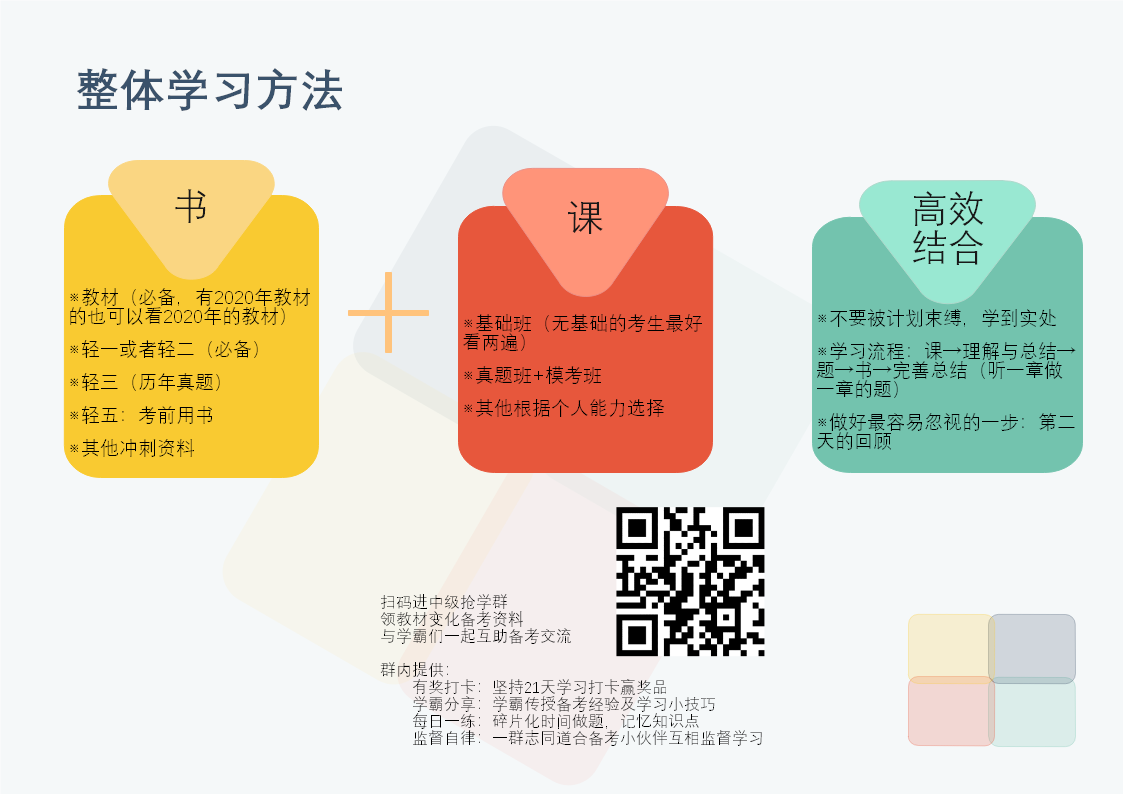 学习方法 学习方法