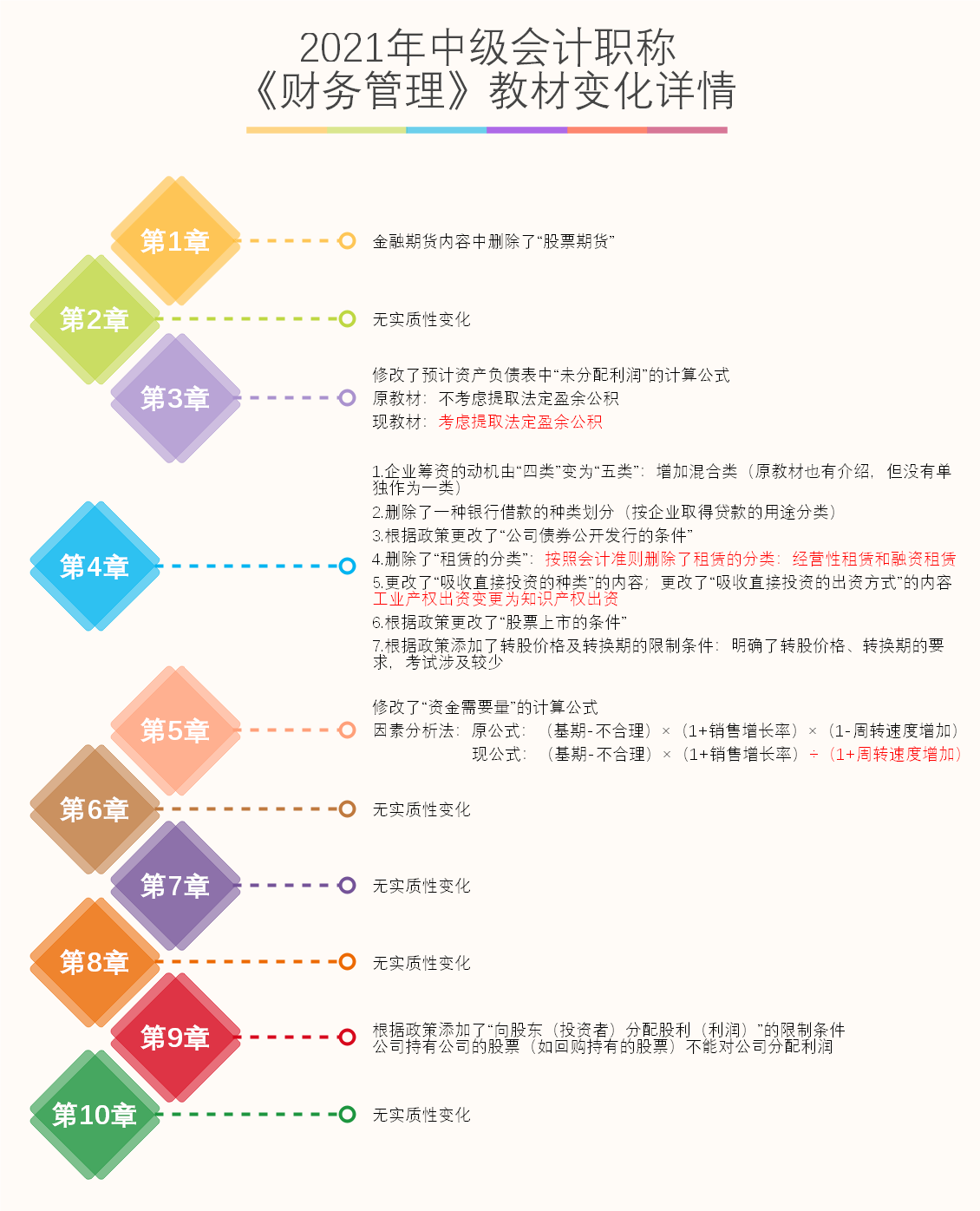 教材变化 教材变化