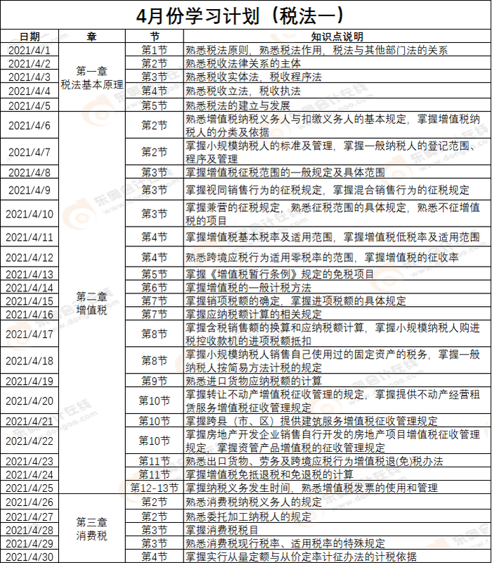 税法一4月份学习计划 税法一4月份学习计划