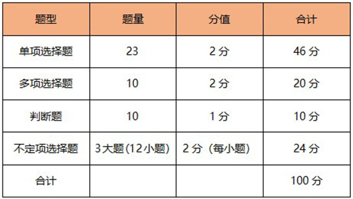 经济法基础 经济法基础