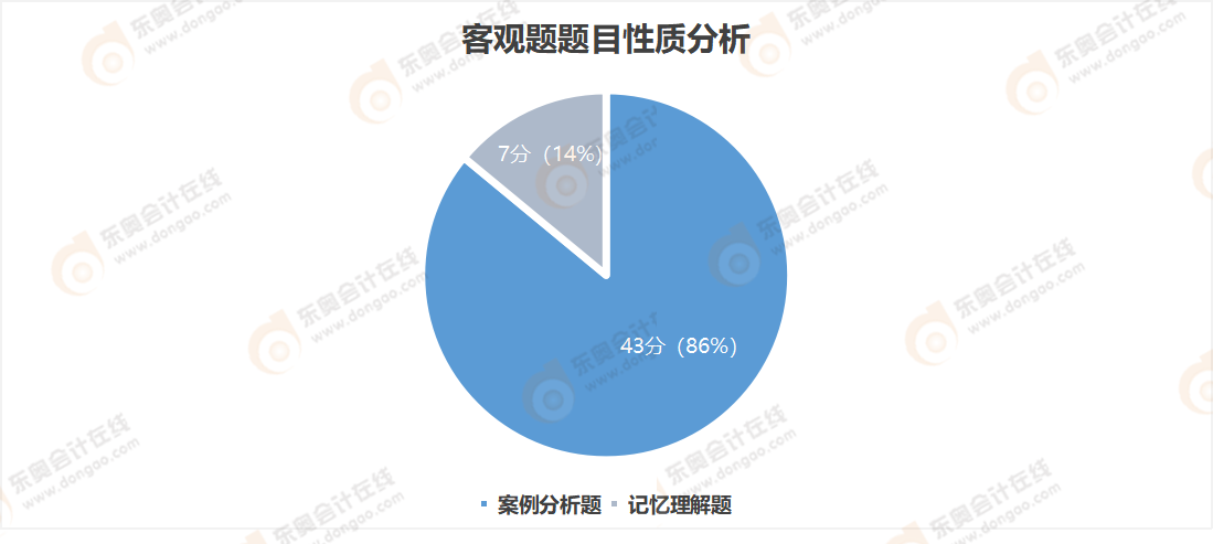 客观题题目性质分析 客观题题目性质分析