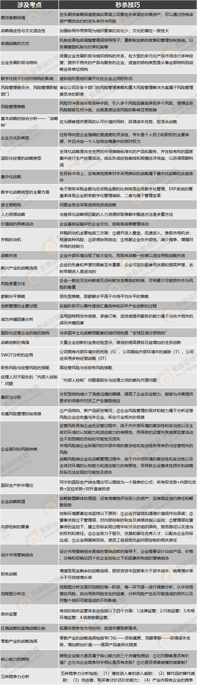战略客观题秒杀技巧 战略客观题秒杀技巧