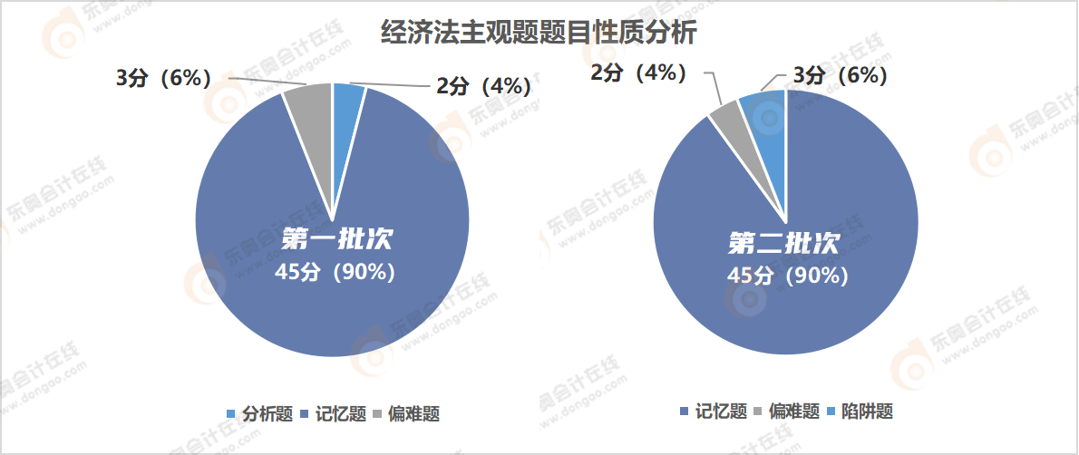 经济法主观题题目性质分析 经济法主观题题目性质分析