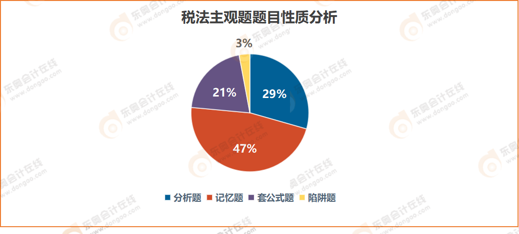 税法主观题题目性质分析 税法主观题题目性质分析