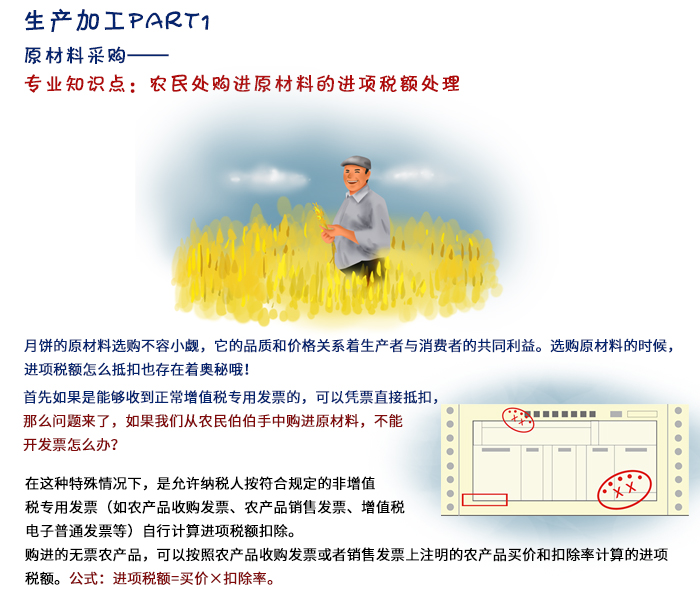 生产加工part1 生产加工part1
