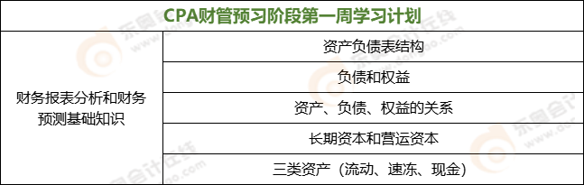 CPA财管预习阶段第一周学习计划 CPA财管预习阶段第一周学习计划