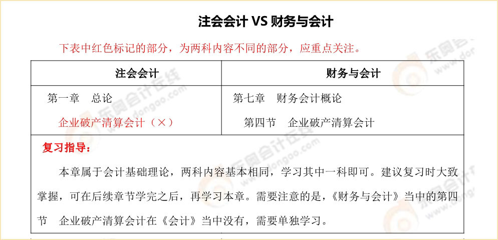 注会《会计》vs税务师《财务与会计》内容对比 注会《会计》vs税务师《财务与会计》内容对比