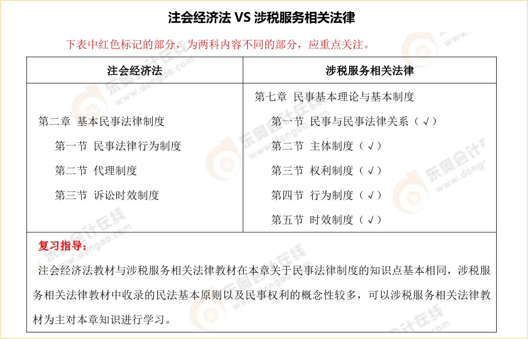 注会《经济法》vs税务师《涉税服务相关法律》内容对比 注会《经济法》vs税务师《涉税服务相关法律》内容对比