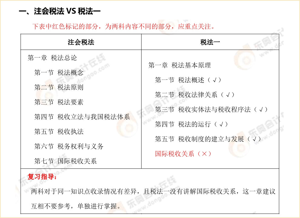 注会税法vs税务师三税内容对比 注会税法vs税务师三税内容对比
