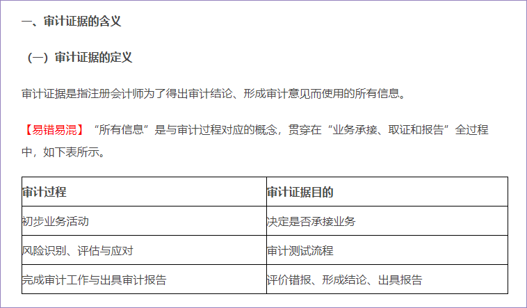 审计证据的含义与特征 审计证据的含义与特征