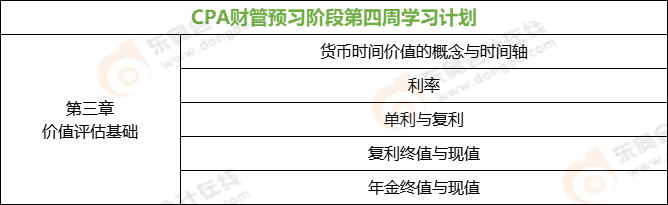 CPA财管预习阶段第四周学习计划 CPA财管预习阶段第四周学习计划