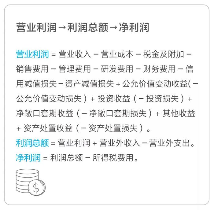 营业利润 营业利润