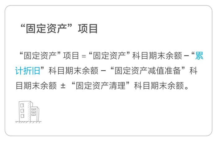 固定资产项目 固定资产项目