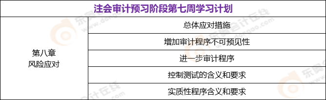 注会审计预习阶段第七周学习计划 注会审计预习阶段第七周学习计划
