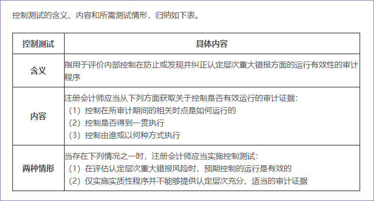 控制测试的含义和要求 控制测试的含义和要求