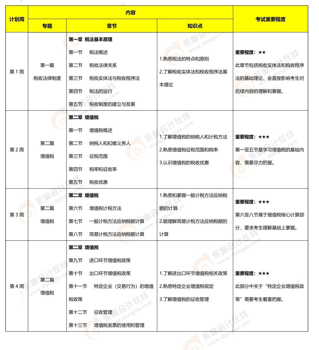 税法一学习周计划 税法一学习周计划