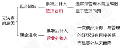 初级会计知识点 初级会计知识点