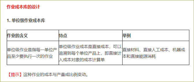 作业成本库 作业成本库