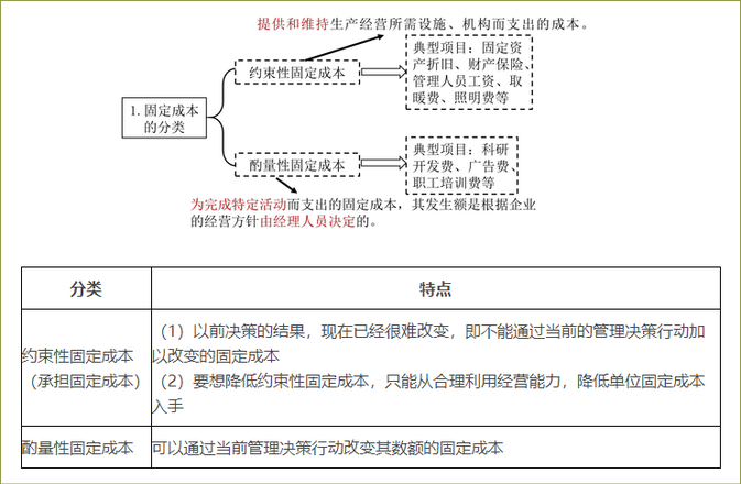成本进一步分类 成本进一步分类