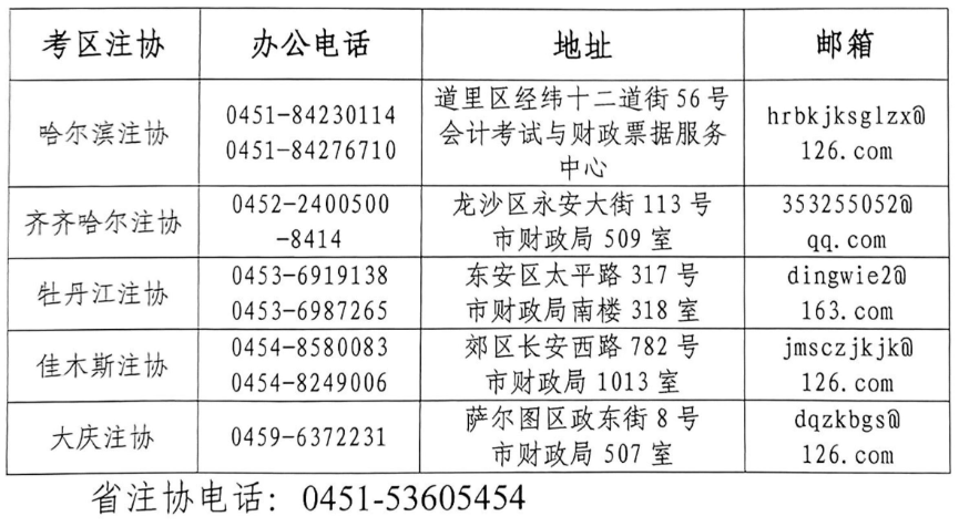 黑龙江注会各考区注协通讯录 黑龙江注会各考区注协通讯录