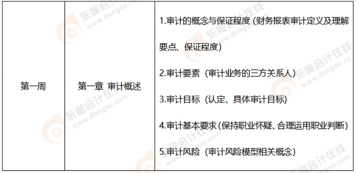 学习计划审计 学习计划审计