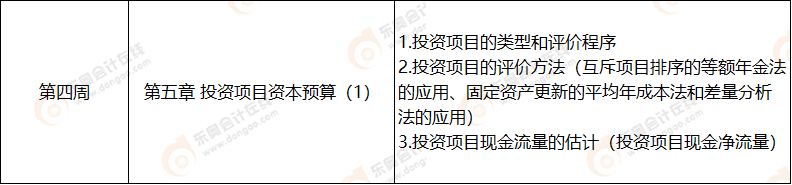 第四周财管科目学习计划表 第四周财管科目学习计划表