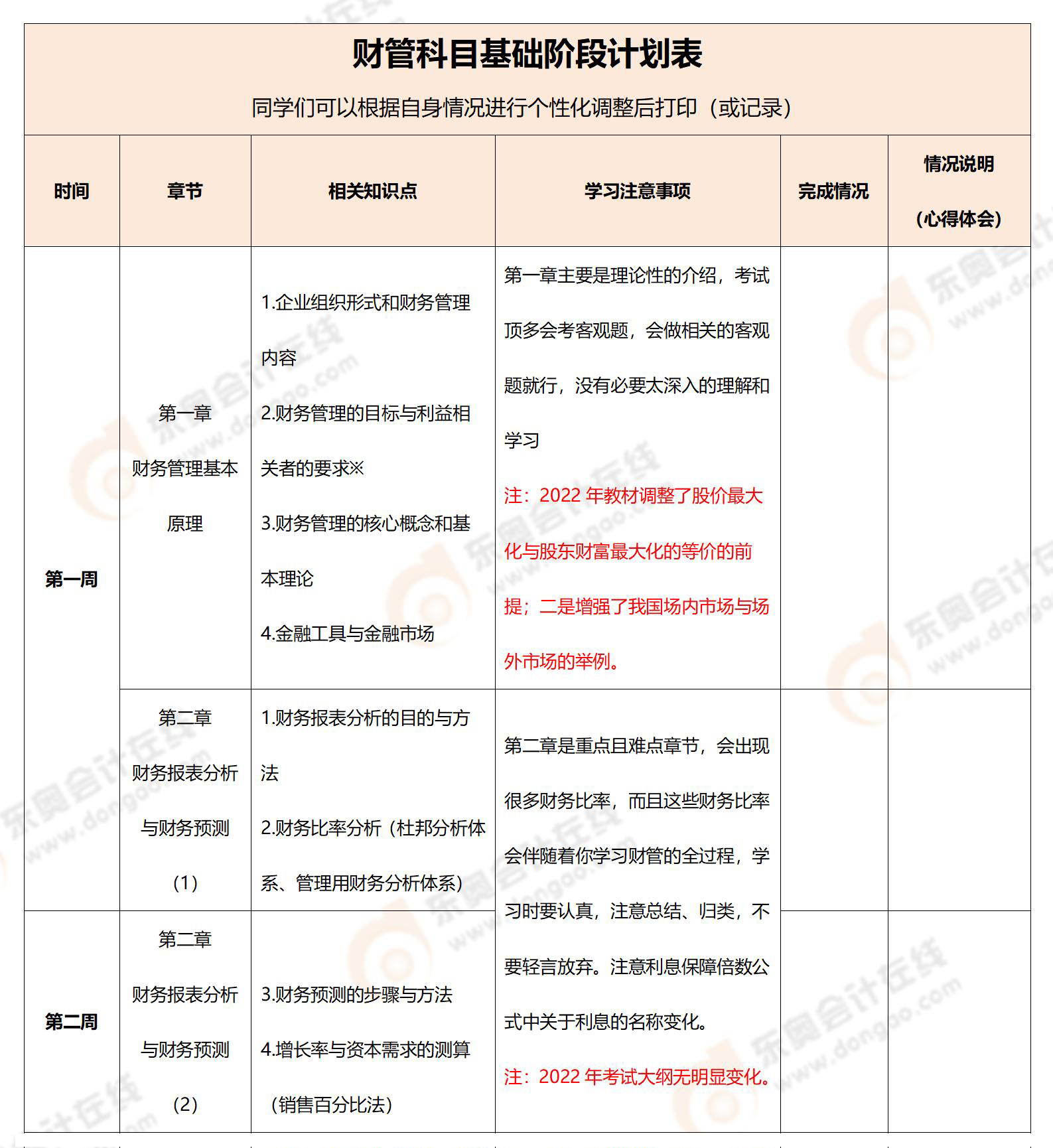 财管科目基础阶段计划表_01 财管科目基础阶段计划表_01