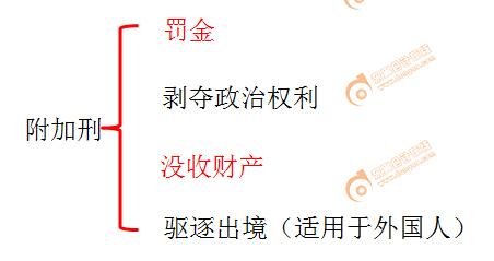 初级会计实务教材 初级会计实务教材