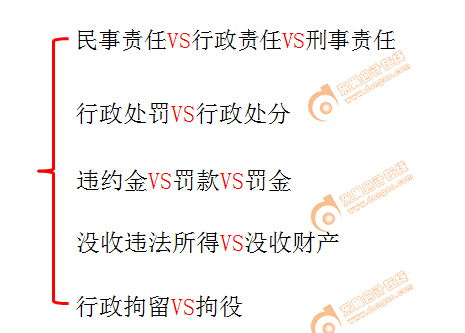 初级会计实务知识点 初级会计实务知识点