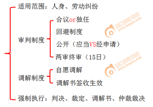 初级会计 初级会计