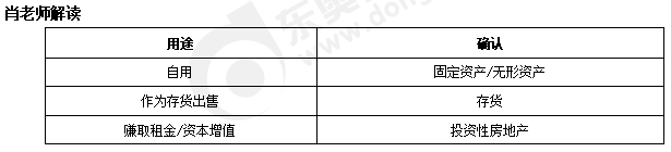 初级会计知识点 初级会计知识点