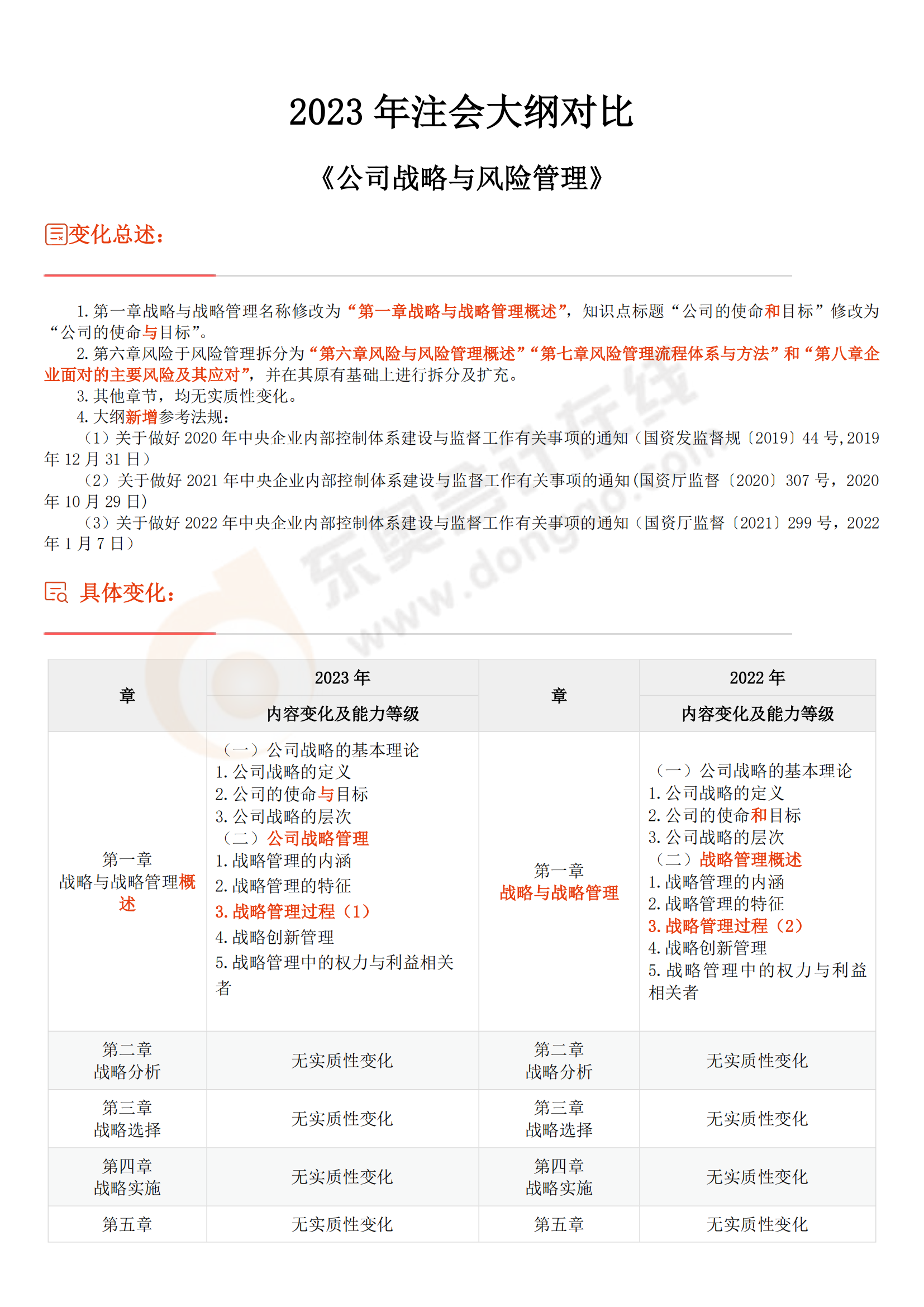 战略考试大纲 战略考试大纲