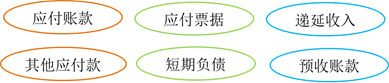 流动负债的定义和类别 流动负债的定义和类别