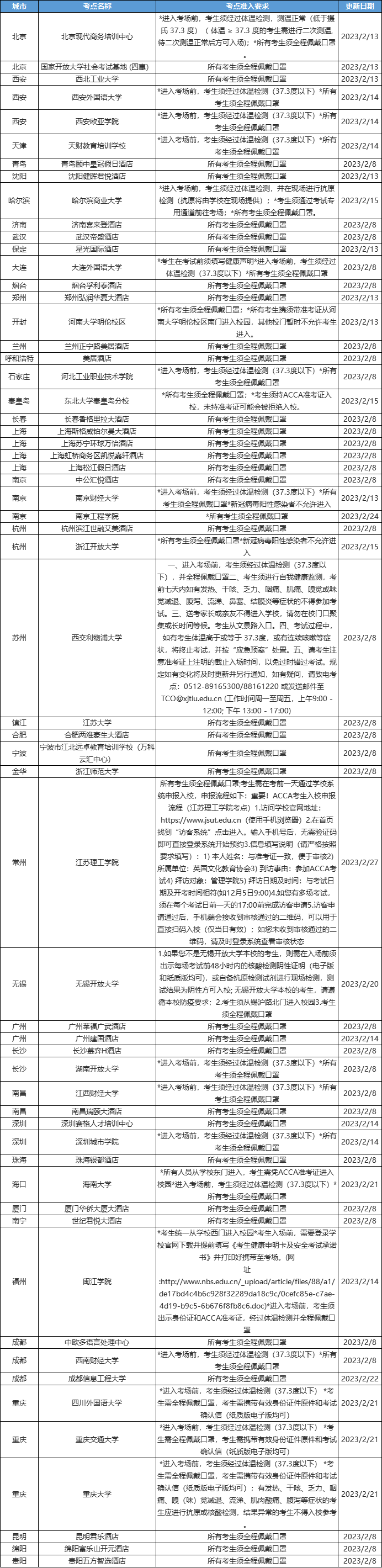 2023年3月ACCA分季机考考点准入要求汇总!考生必看! 2023年3月ACCA分季机考考点准入要求汇总!考生必看!