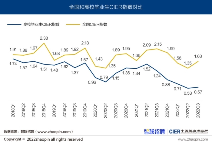 初级会计就业前景