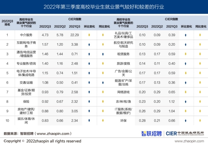 初级会计就业前景对比